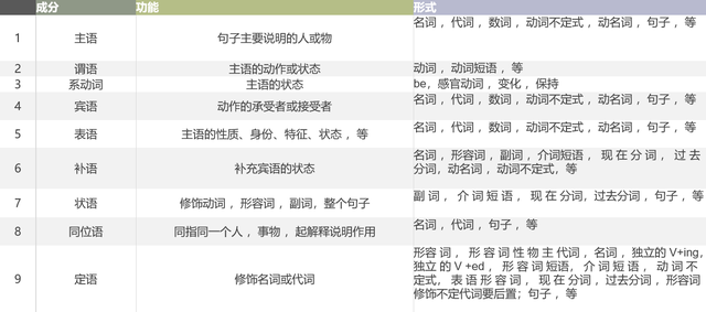 怎样结交外国朋友，怎样结识外国朋友（系列5：英语语法太简单）