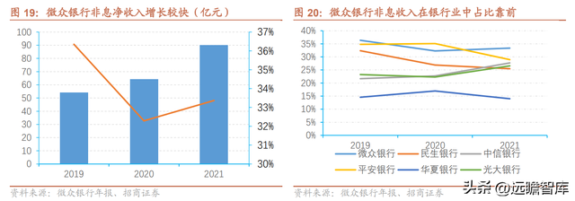 微众银行旗下有哪些贷款平台（详解微众银行：依托腾讯流量）