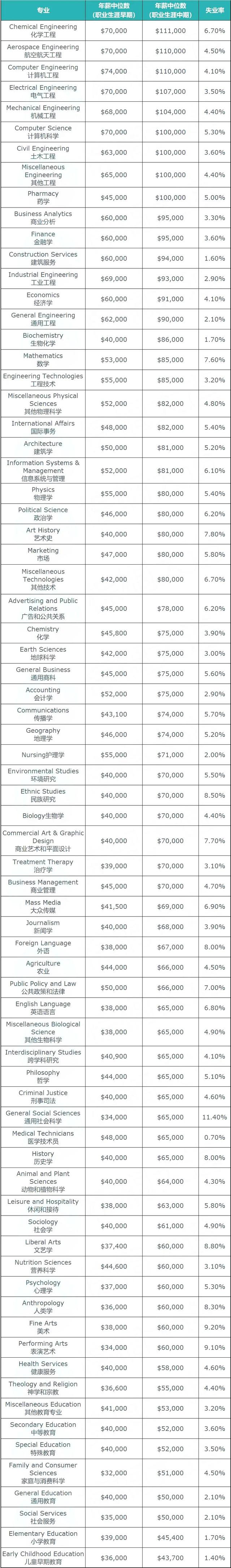 2022学什么技术赚钱 工资高吃香，2022学什么技术赚钱（最有钱途的TOP10留学专业曝光）