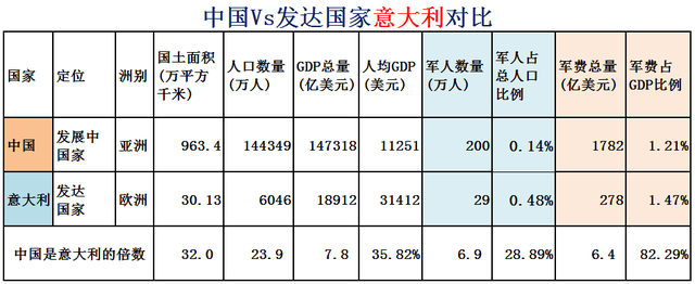 希腊面积和人口，希腊有多少人口国土面积是多少（大数据对比中国Vs全球31个发达国家）