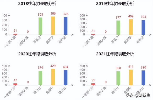 厦大考研分数线，2023考研34所院校解析之（厦门大学招生情况、参考书、分数线和录取数据）
