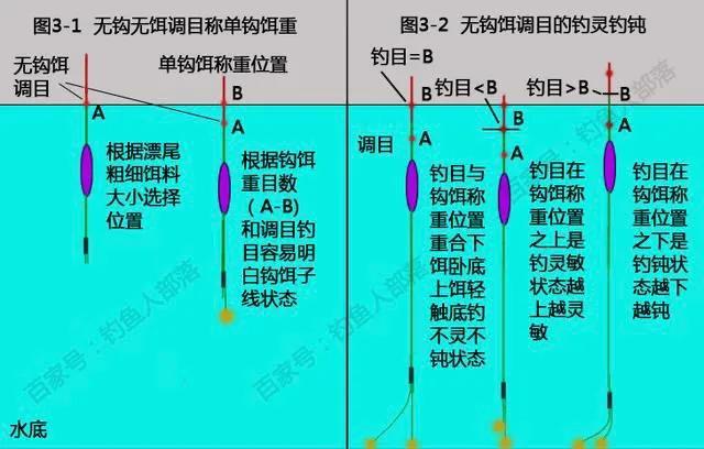 钓鱼调漂的正确方法，钓鱼调漂的正确方法是什么（适合新手的调漂方法）