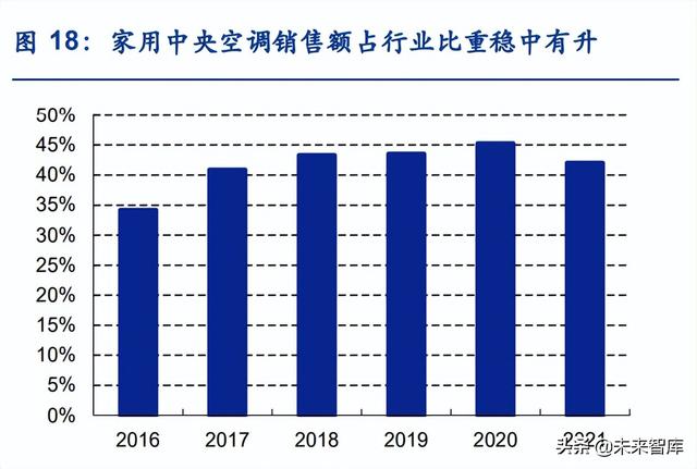 apf是什么意思，空调能效比5.27和4.73哪个好（中央空调行业研究）
