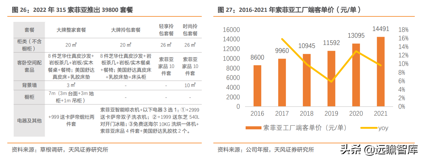 广州索菲亚（百亿新起点）