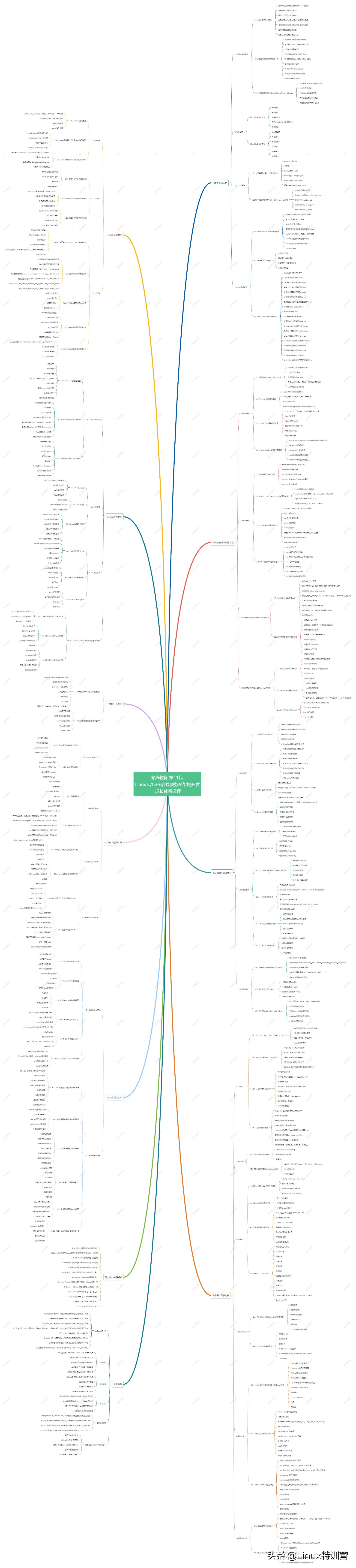 linux关闭防火墙命令，linux防火墙查看命令