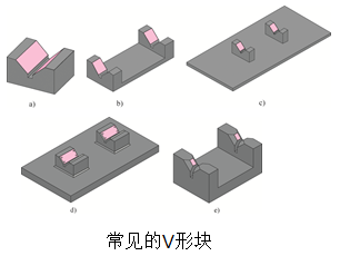 常见的心轴类车床夹具有哪些类型，心轴类车床夹具特点（<带练习题和答案>）