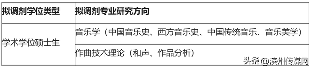 山东师范大学研究生，山师研究生官网（山东师大）