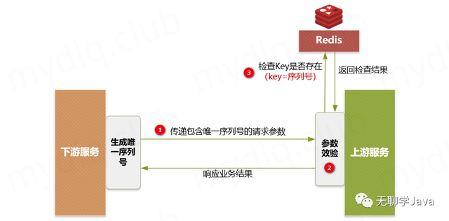 数学中的幂等定理是什么（关键解决方案 ， 幂等性）