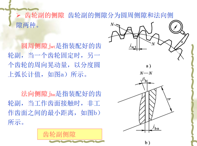 FPT是什么意思，cia是什么意思（<10-2/10>渐开线圆柱齿轮的偏差和公差）