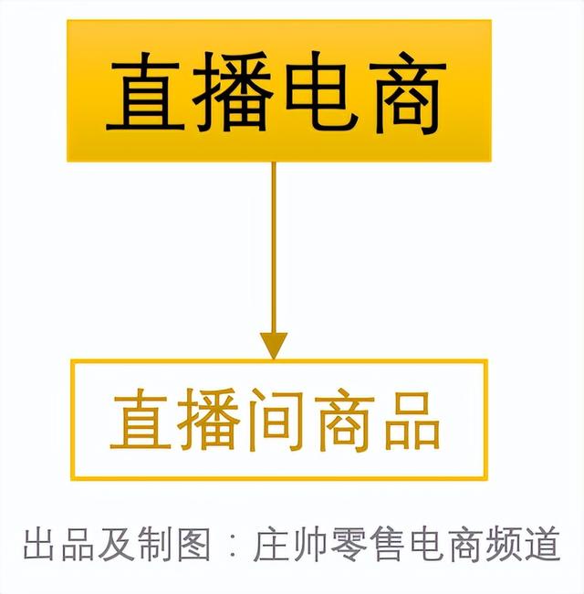 淘宝直播带货百亿流量是怎么来的，淘宝直播带货百亿流量是怎么来的呢？