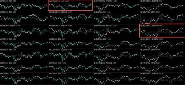 A股跟风外围股市走出突破行情 做好三方面基本功（外围暴跌A股能否走出独立行情）