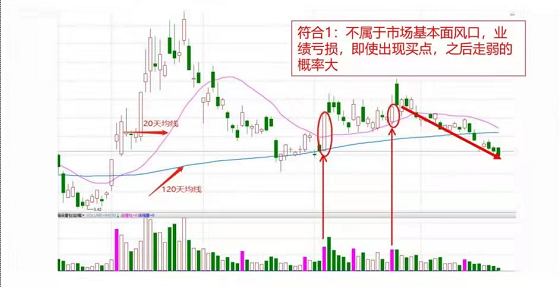 均线多头排列选股公式（学习一根均线选股法）