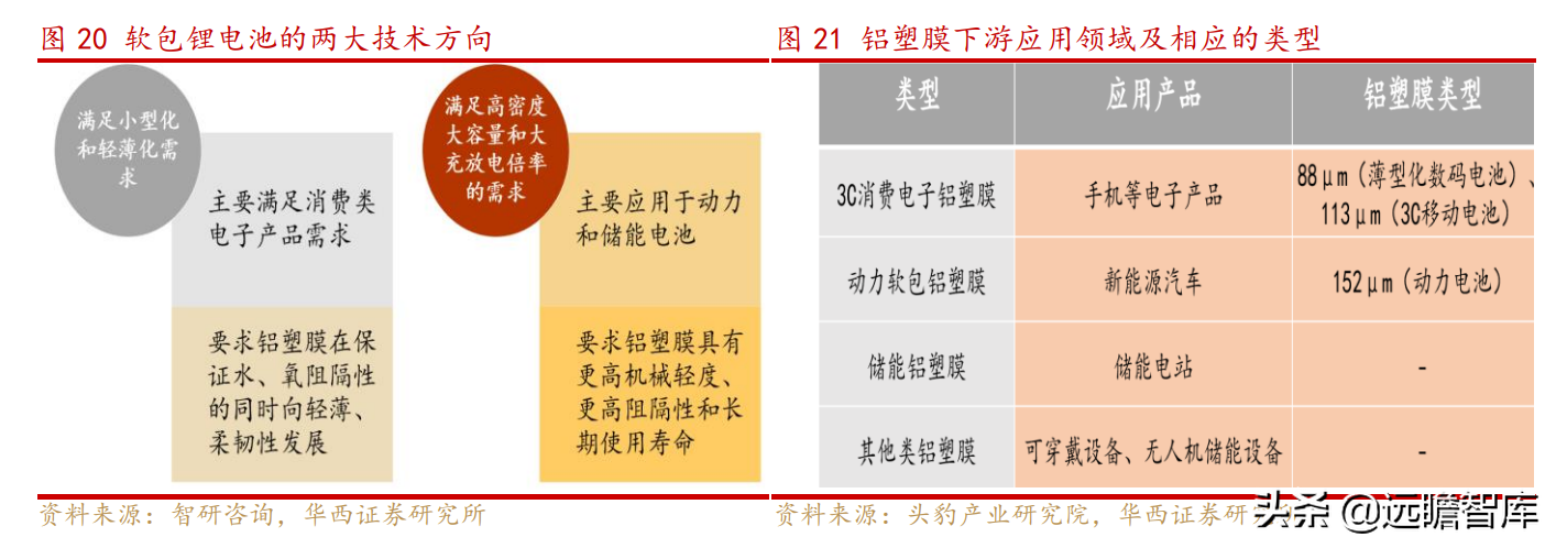 上海水处理公司（传统业务稳健）