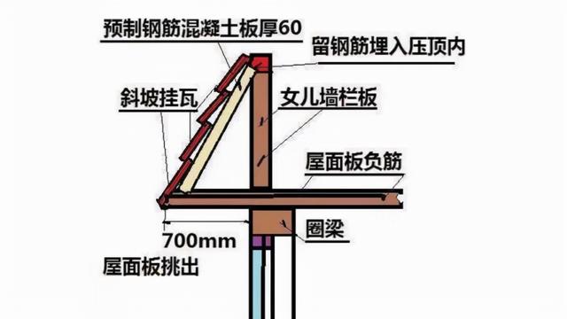 坡度5%是什么意思，坡度的定义（建坡屋面好还是平屋面好）