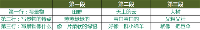 流连忘返的近义词，流连忘返的近义词二年级（语文二年级下册《语文园地二》复习方法）
