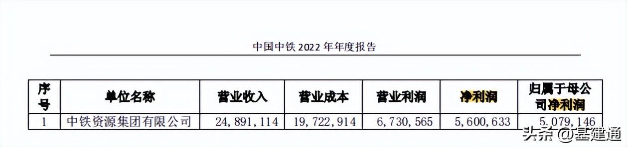 中国中铁股份有限公司（中国中铁中标30323亿大单）