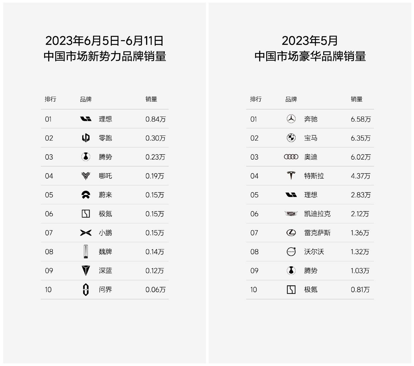 爱范儿（理想纯电新车定名）