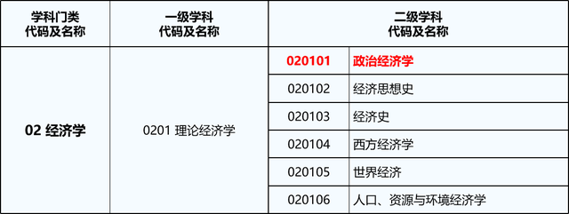 政治经济学专业，2021全国大学政治经济学专业排名（23/24考研专业深度解析——政治经济学专业）