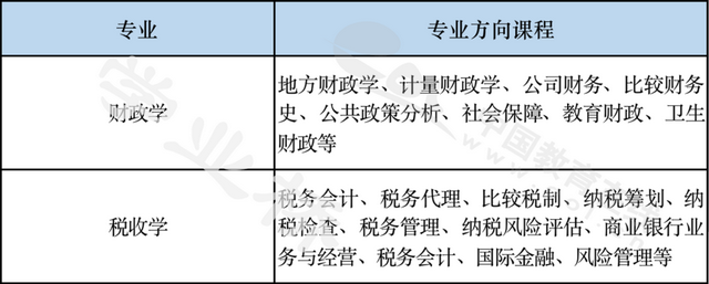 财政学和经济学哪个专业更好_会计学属不属于公务员财政学类