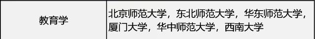上海师范大学排名，2021上海师范大学排名（上海师范大学始终无缘双一流）