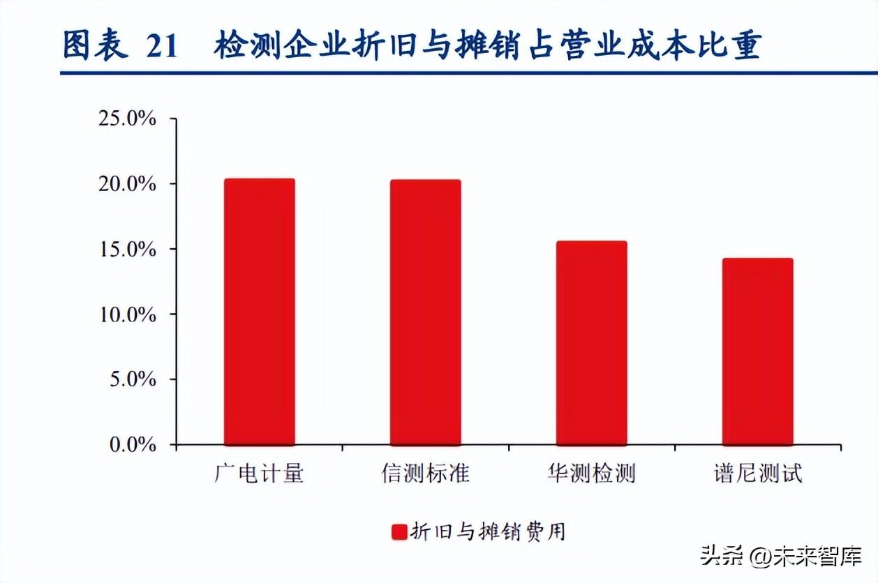 苏试试验（苏试试验研究报告）