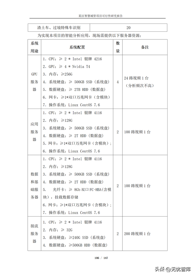 项目可行性分析报告，项目可行性分析报告ppt模板（某区智慧城管项目可行性研究报告）