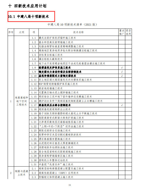 工程技术管理（2022最新版工程项目技术管理策划书）