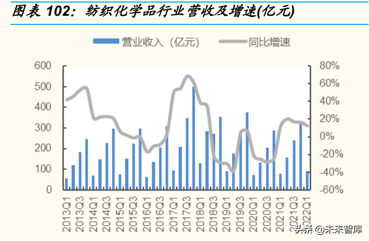 日用化工厂（基础化工行业分析）