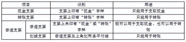 特约商户扣款怎么回事，支付宝特约商户扣款是什么原因（支付结算法律制度）