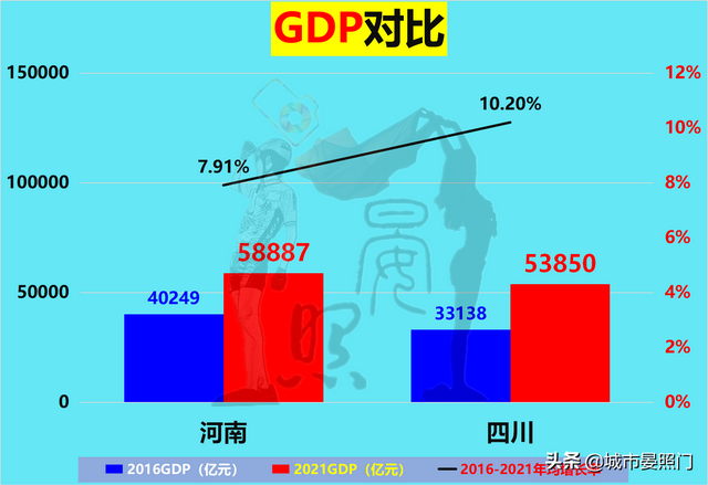 中国省面积排名全国排名榜，中国省份面积大小排名（人口GDP均落后的四川19）