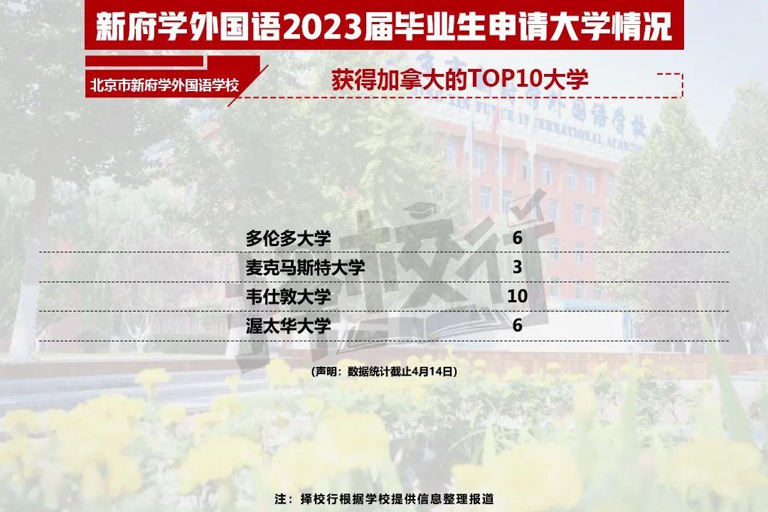 二十一世纪学校（2023国际学校升学结果出炉）