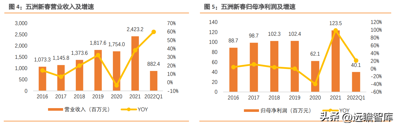 轴研科技（国内精密轴承领航者）