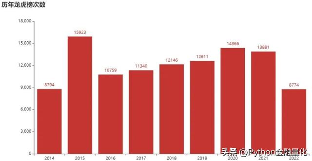 持仓收益率指什么意思，持仓收益是什么意思（跟随龙虎榜个股交易能获利吗）