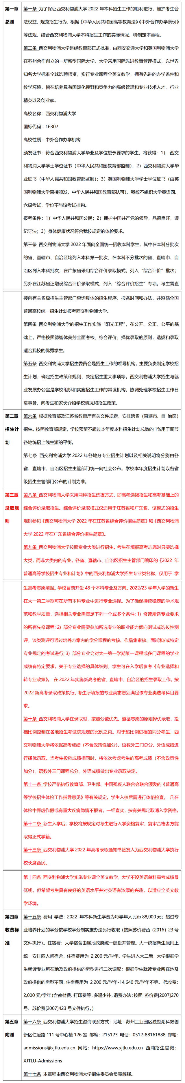 上海纽约大学本科申请条件2022，2022年上海纽约大学招生章程（9大中外合办院校国际本科招生简章）