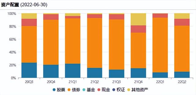 基金风险等级划分5个等级，基金风险等级划分标准（中加基金：三大重点）