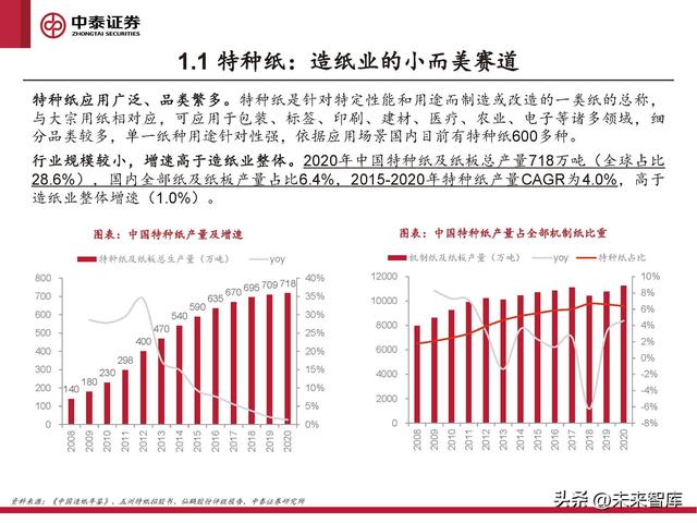 格拉辛纸的用途，格拉辛纸可降解吗（周期反转与个股成长共振）