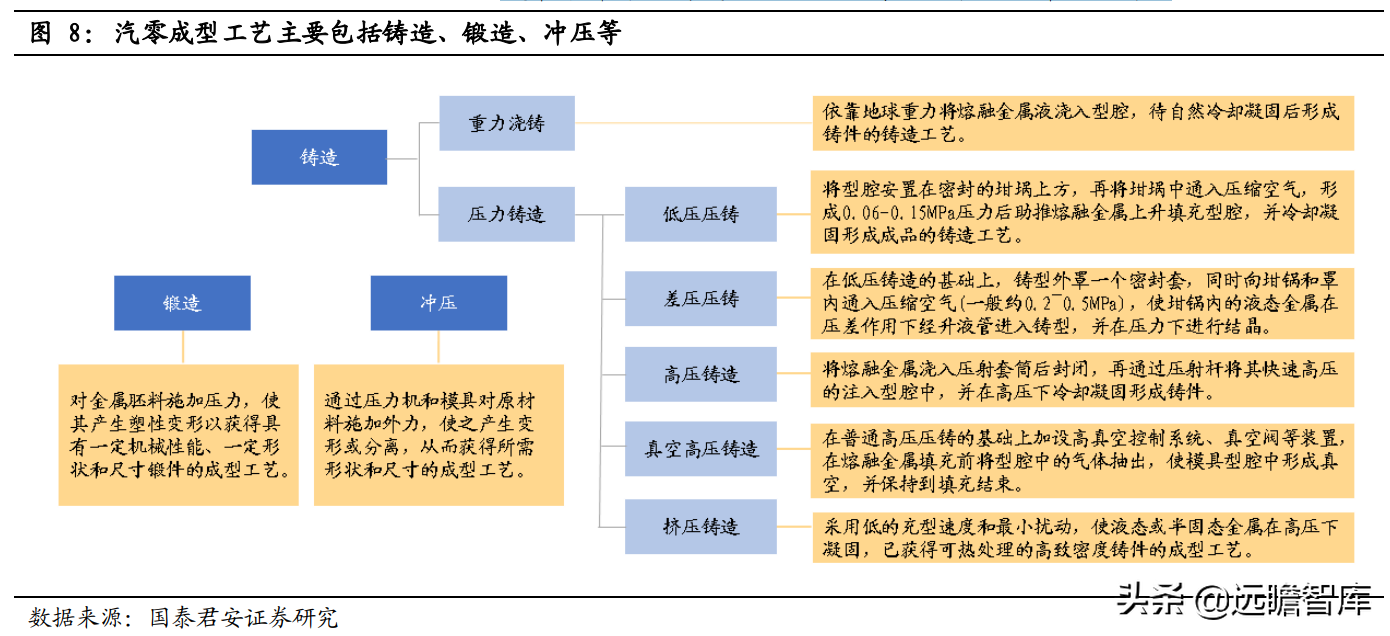 宁波压铸（一体化压铸）