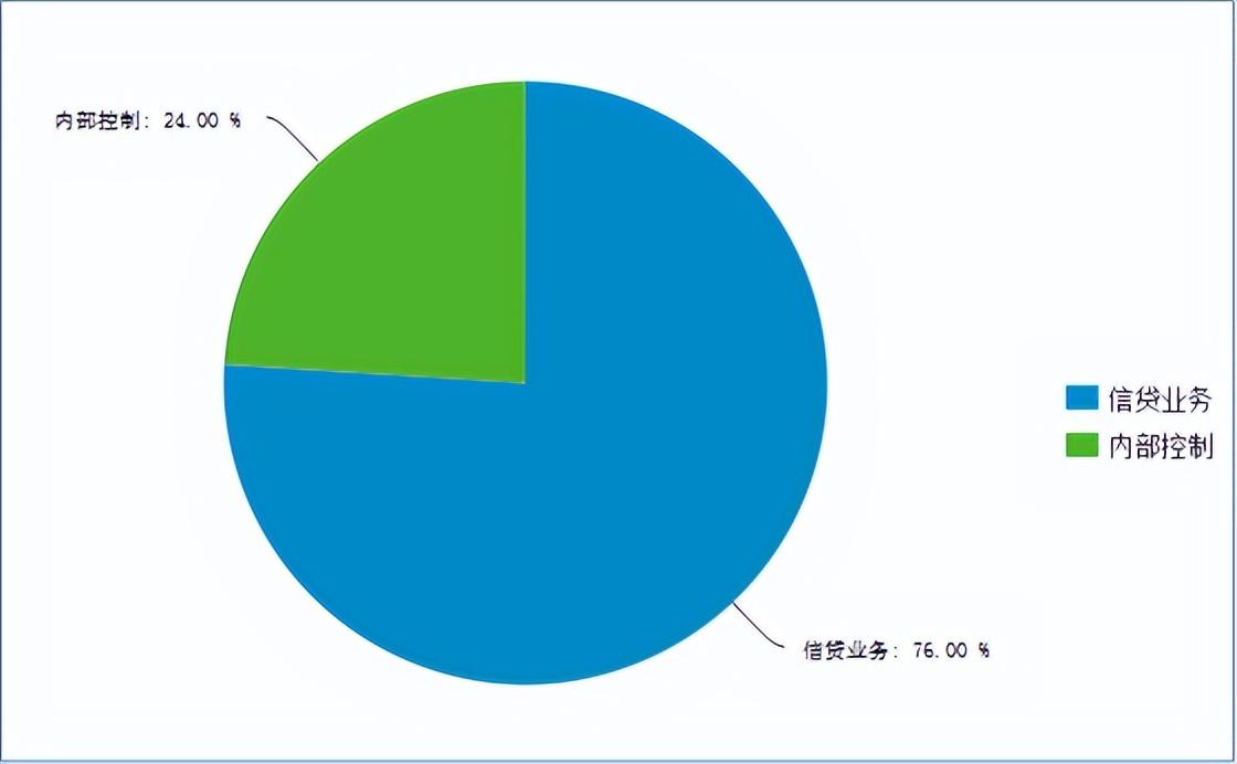 广州农村信用合作社（广州农商行因同业及理财业务严重违反审慎经营规则被罚920万）