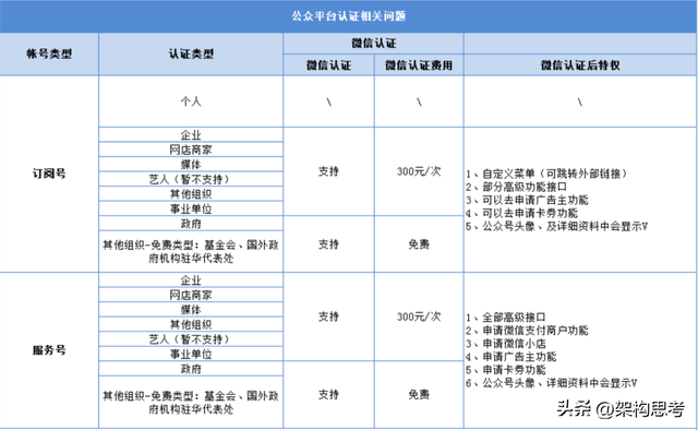 qq公众平台注册，如何注册开通QQ公众平台账号（微信公众号-公众号介绍）