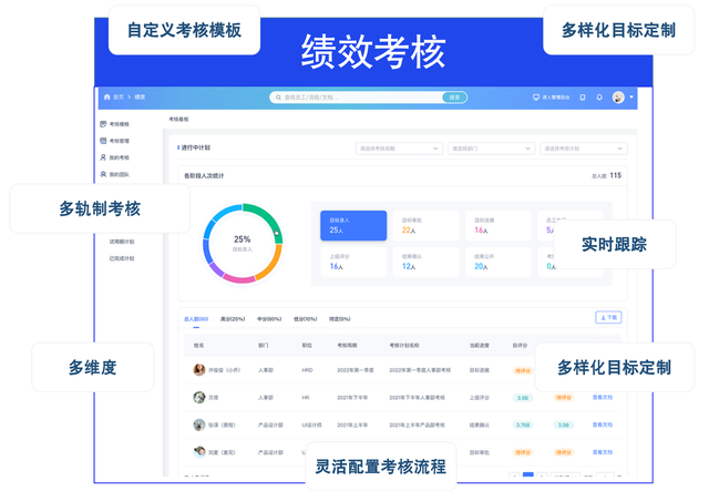 贡献考评是决定管理人员报酬大小的主要依据，信用管理制度（年终了，如何进行年度绩效考评）