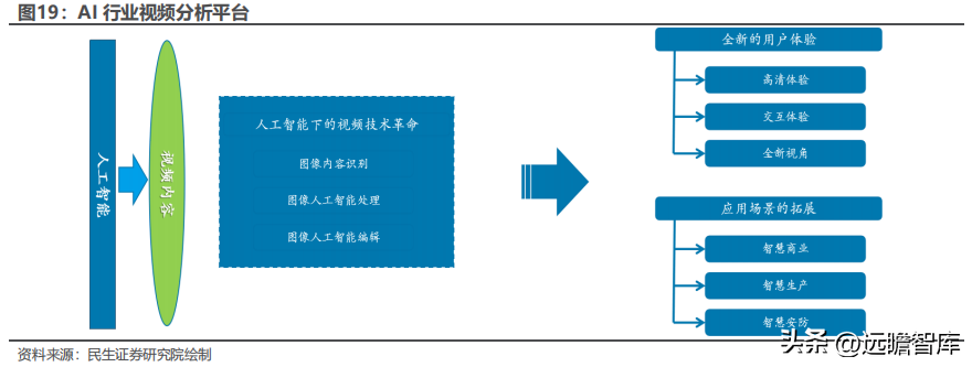 网达（大视频时代运营商AIGC龙头）