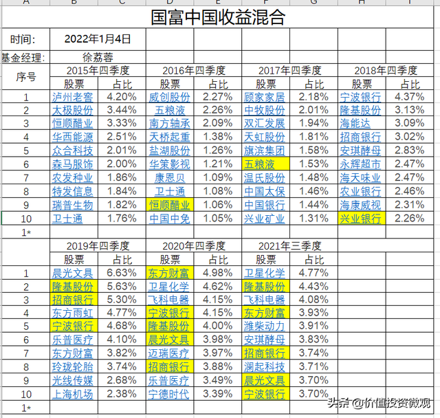 322基金組合，基金3322組合是什么組合？"