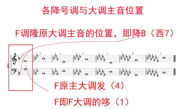 降E大调音阶图片图片