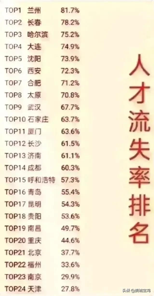 人才流失率怎么算(人力资源流失率怎么算)