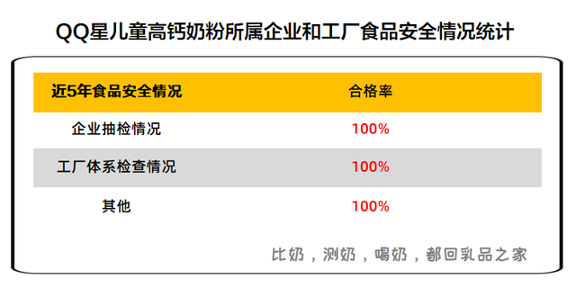 伊利上新一款QQ星儿童奶粉，乳品之家给客观测了测