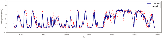液晶显示器在NTEST下测试竖纹出现抖动，机器学习建模的四个主要过程
