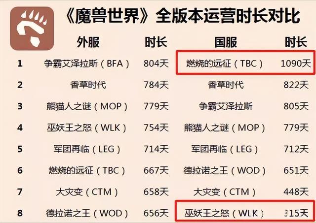 卡是什么意思网络用语污，女生说卡是什么意思（最稀有坐骑一年内再度返场）