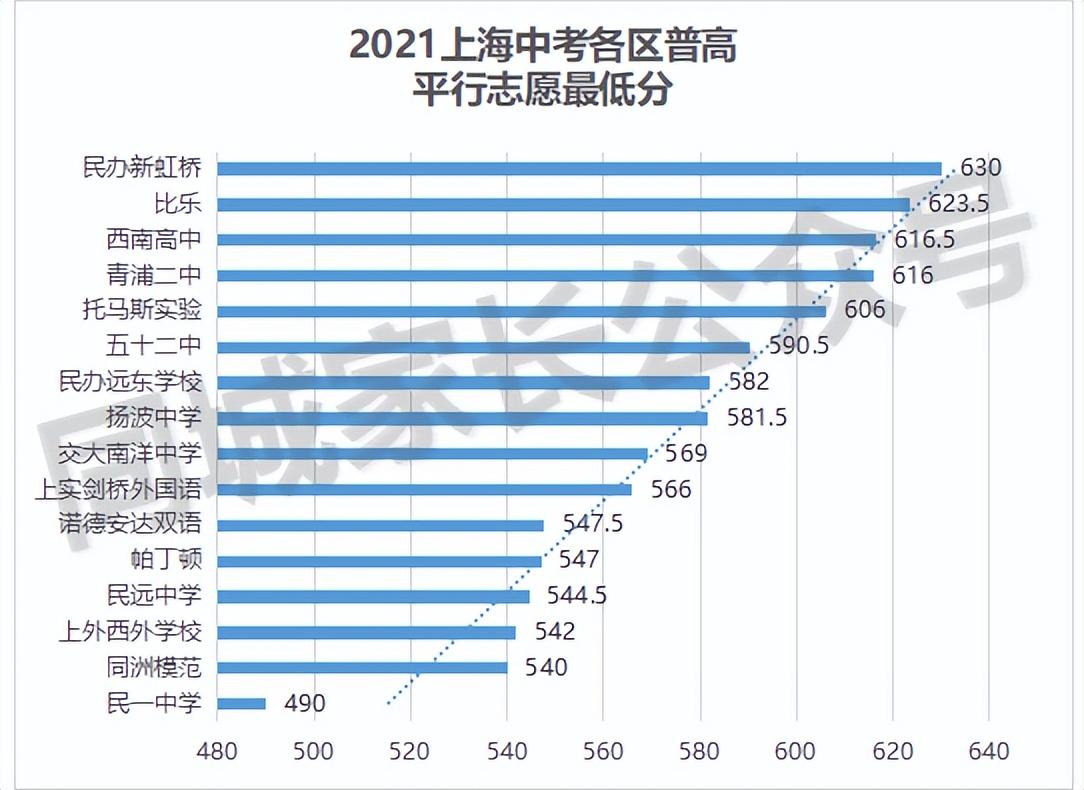 上海市第五十四中学（上海一家长投诉）