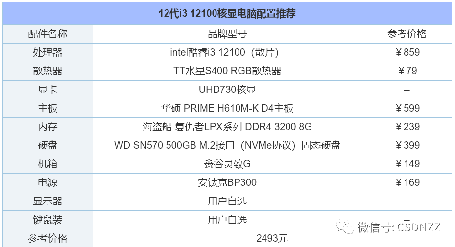 电脑配置怎么选择最好（2022年组装电脑配置清单推荐）