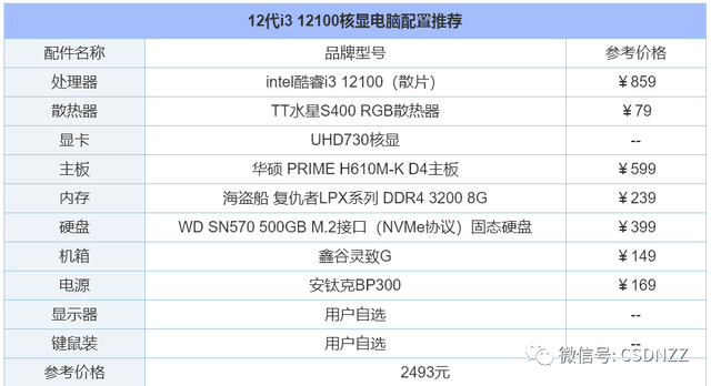 如何组装台式电脑，电脑怎么组装台式电脑（2022年组装电脑配置清单推荐）